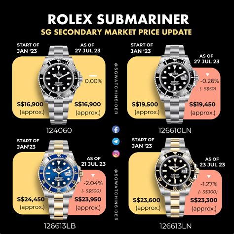 rolex submariner rrr|rolex submariner price chart.